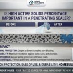 Is high active solids percentage important in a penetrating sealer?