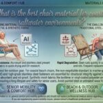 What is the best chair material for coastal saltwater environments? Ultimate guide 2026